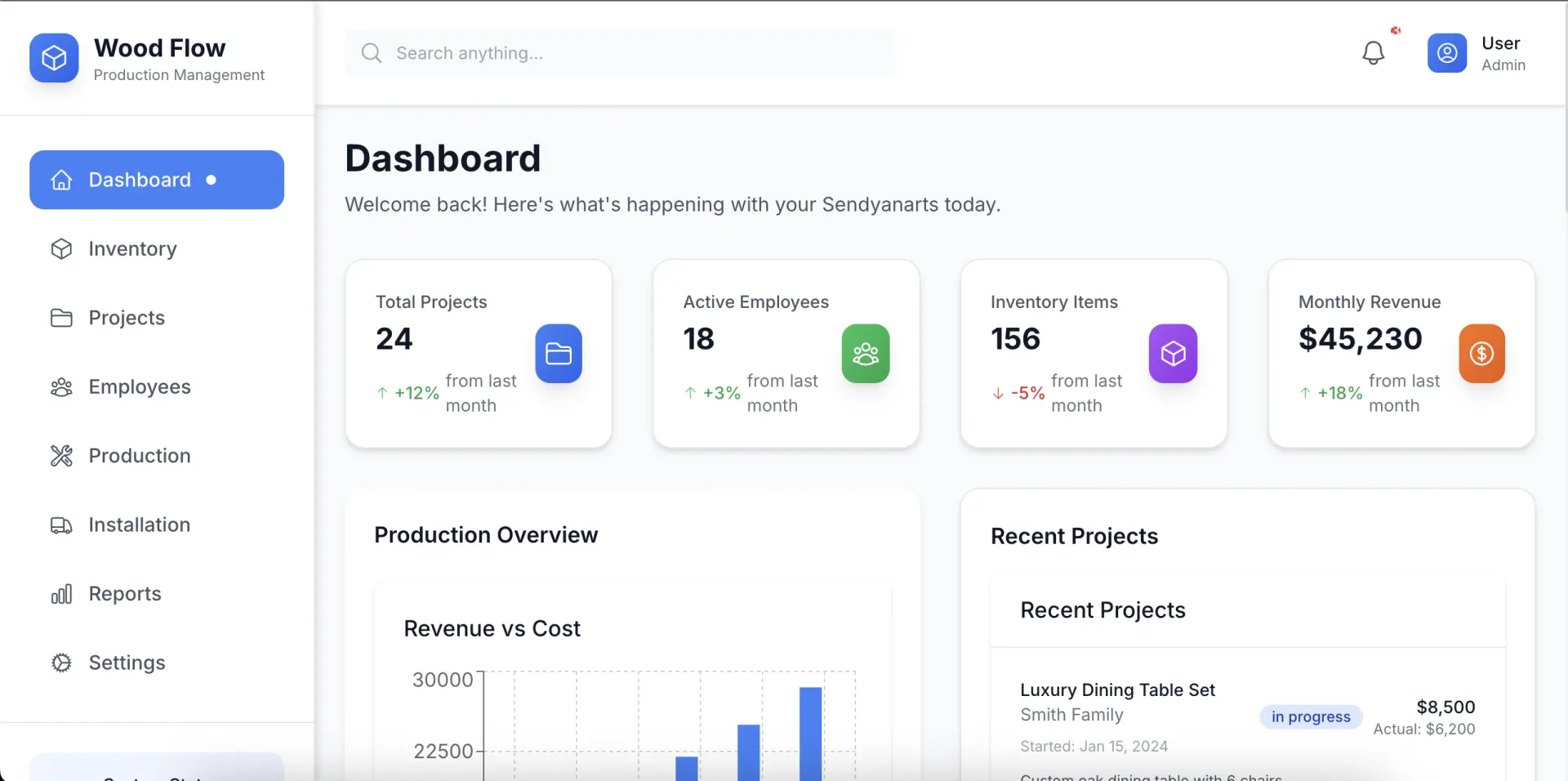 Sendyanarts CRM — Production & business system